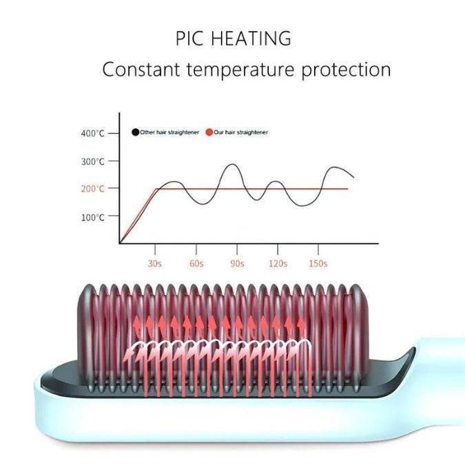 "Fast-Heating Hair Brush Straightener – Perfect for All Hair Types"